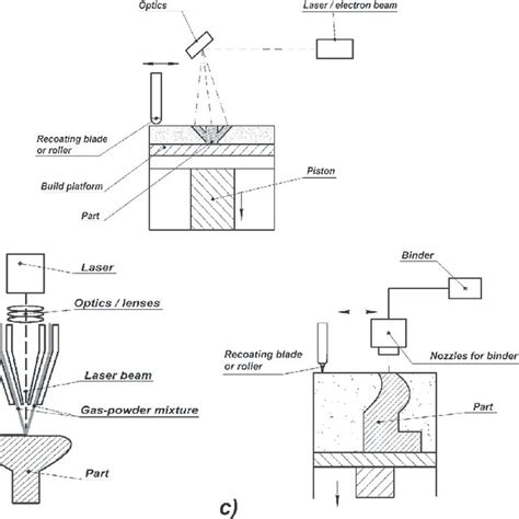 Image result for Additive Manufacturing Metal Powder