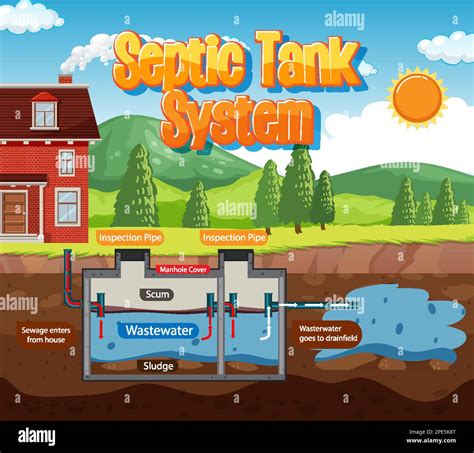 Image result for How a Septic System Works Animation