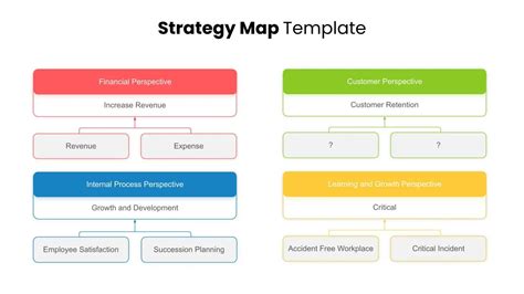 Image result for Simple Strategy Map