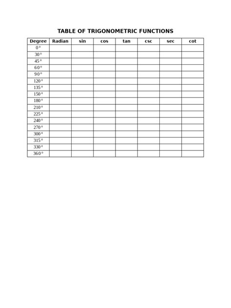 Image result for Trig Algebra Table