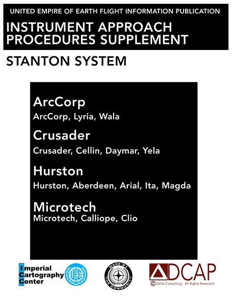 Instrument Approach 的图像结果