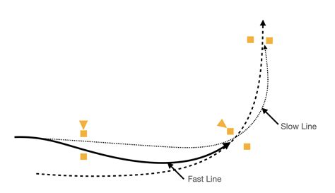 Image result for Autocross Tutorial
