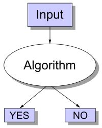 Image result for Non-Deterministic Turing Machine