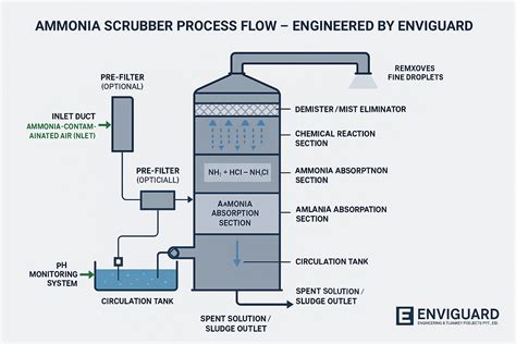 Wet Scrubbers Vs. Dry Scrubbers: A Comprehensive Comparison