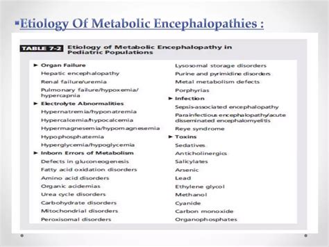 Metabolic encephalopathies 2 | PPTX