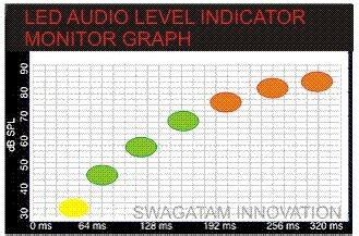 Image result for LED Audio Level Indicator