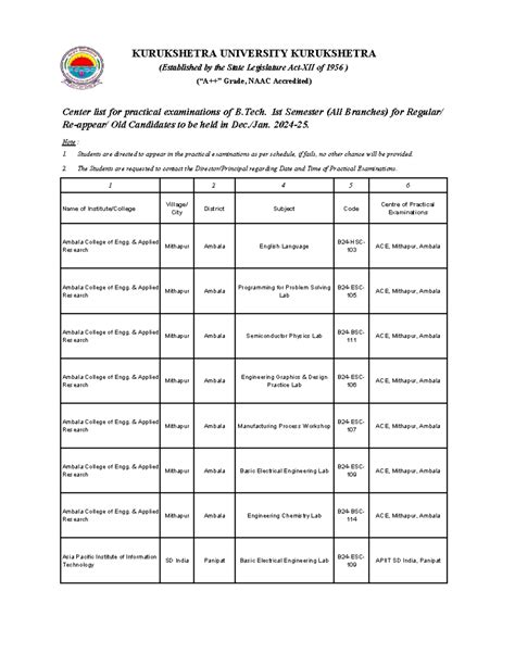 Centre-list-of-B.Tech .-1st-Sem.-practical-examinations-to-be-held-in ...