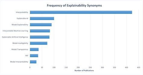 An Empirical Survey on Explainable AI Technologies: Recent Trends, Use ...
