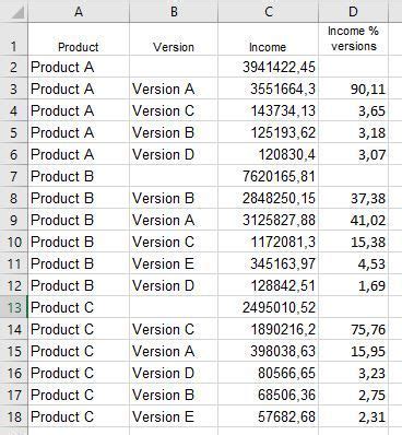 Image result for Create Calculated Column