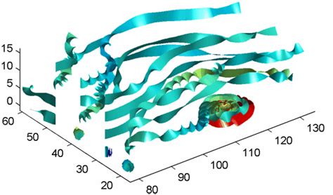 Image result for Python 3D Stream Line