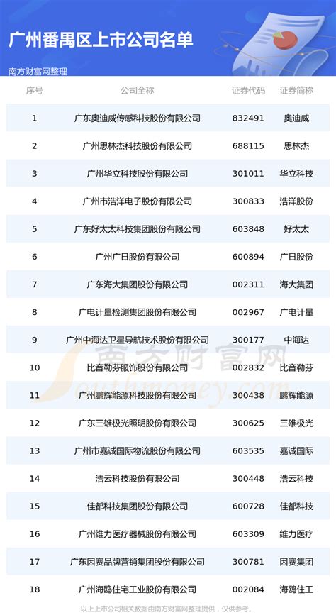 广州番禺区排名前10电脑绘画培训机构推荐(学游戏原画多少钱)