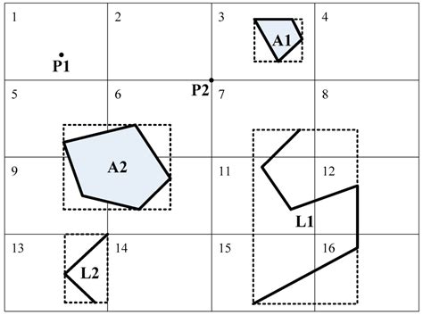 A New Design of High-Performance Large-Scale GIS Computing at a Finer ...