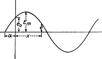 2 Phase Alternating Current 的图像结果