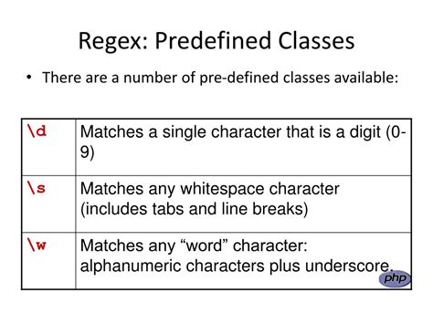 Image result for Explain Regular Expression