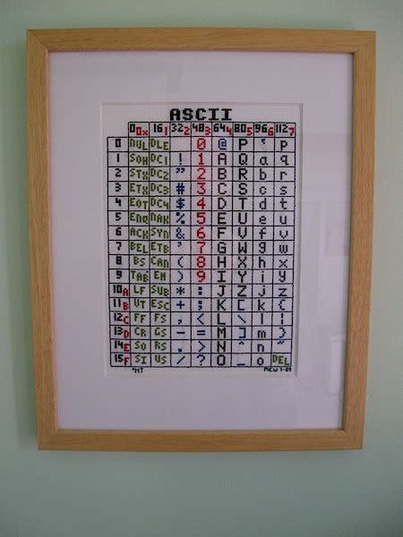 Image result for ASCII File Header Table