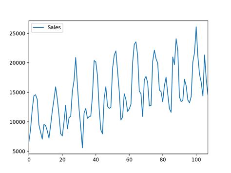 Image result for Python Prophet Example