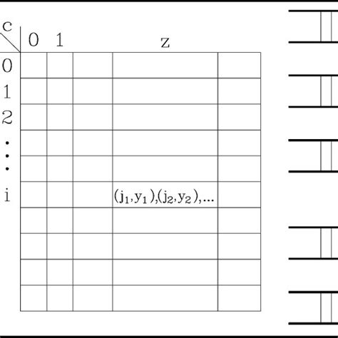 Image result for How Read Multi-Position Switch Chart