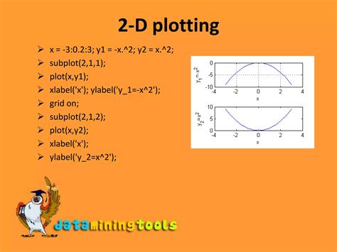 Image result for How to Graph in MATLAB
