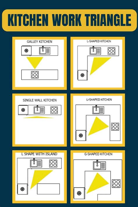 Image result for Small Kitchen Work Triangle