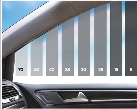 Image result for Window Tint Levels