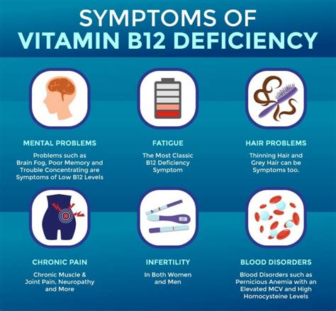 What are the benefits of B12 injection? | Blades Wellness
