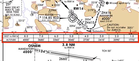 Image result for Non Precision Approach Types