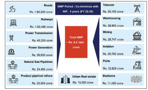 UPSC IAS Preparation Books and Magazines- Civil Services Chronicle
