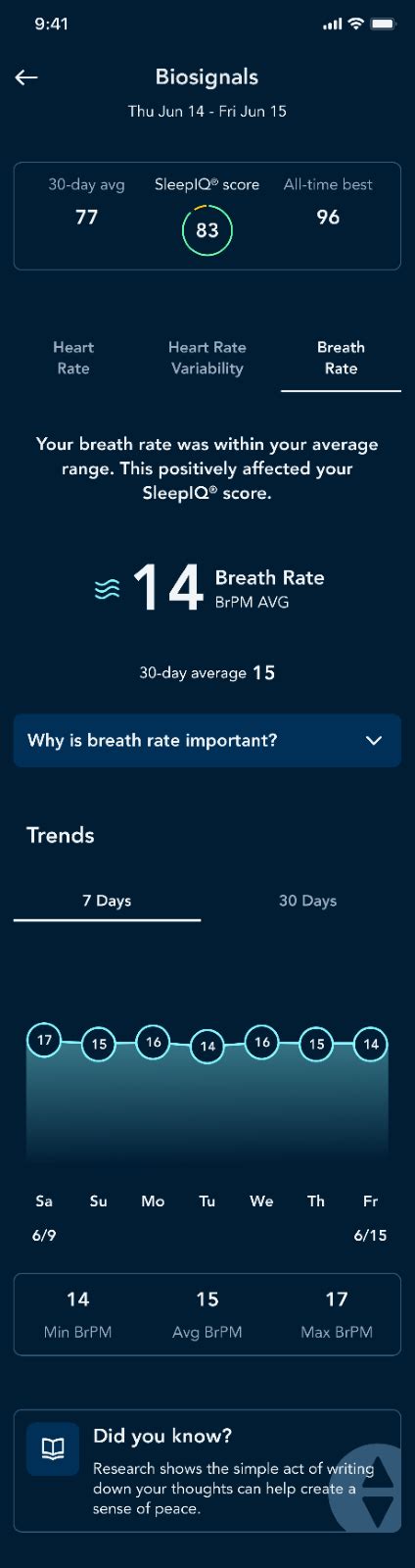 Image result for Sleep Number Support