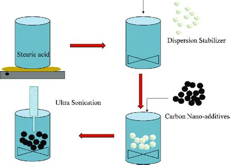 Image result for Phase Change Material Lectures