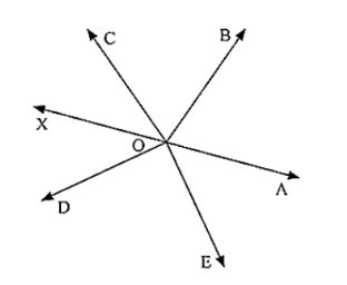 In the given below figure rays OA, OB, OC, OP and OE have the common ...