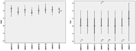 Buildings | Special Issue : Human Factors in Green Building