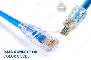 RJ45 connector color codes: wiring standards explained - Readytogocables