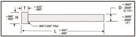 Image result for Main QB Core