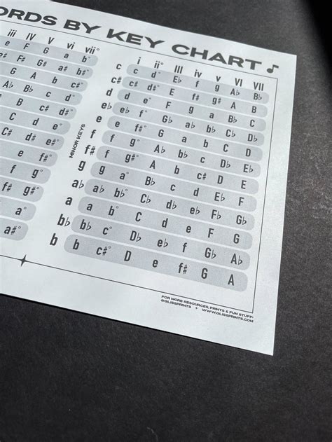 Image result for Music Key Chart Printable