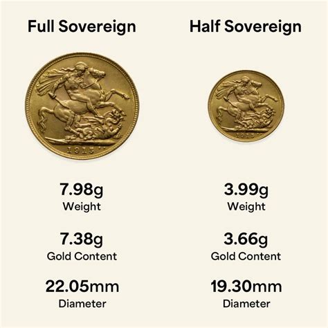 How Much Is A Gold Sovereign Worth? | GoldSell