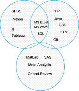 Mathematical set operations in Python