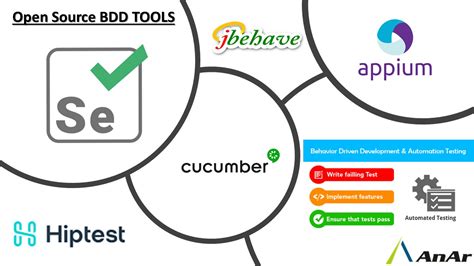 Open Source Behavior Driven Development (BDD) tools you need to know!