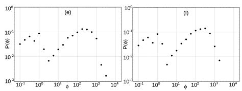 Fractal Properties of the Magnetic Polarity Scale in the Stochastic ...