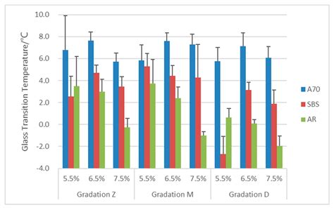 Experimental Study on the Phase Transition Characteristics of Asphalt ...
