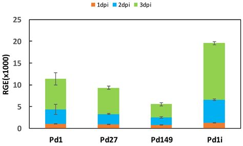 Functional Outlook of Penicillium digitatum PdMFS6 Transporter to ...