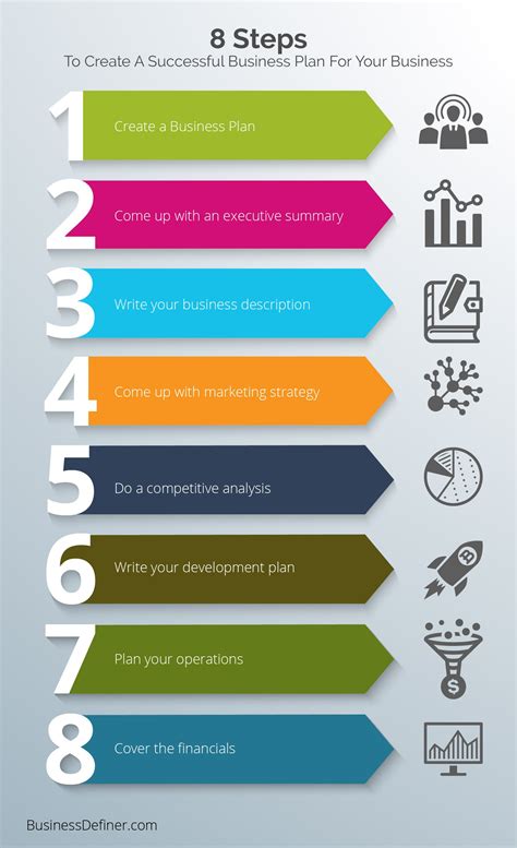 Business Plan Step By Step