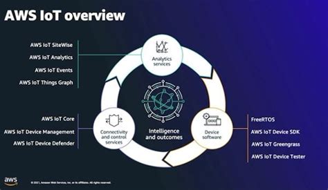 Cloud Still Needed for Managing Devices Out in the Field - EE Times India