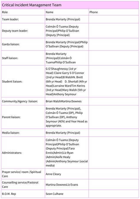 CRITICAL INCIDENT MANAGEMENT POLICY - Coláiste an Spioraid Naoimh