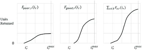 Image result for Return Function Scanner