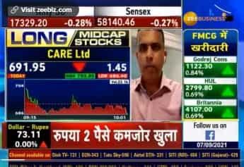 Midcap Stocks with Anil Singhvi: Market expert Ashish Kukreja picks ...