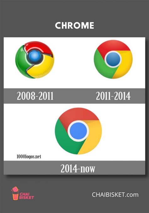 How Many Of These Famous, Old Logos Do You Remember? A Nostalgic Trip