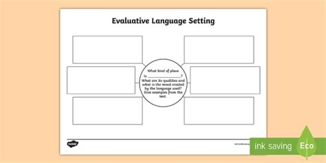 Evaluative Language Setting Mind Map (teacher made) - Twinkl