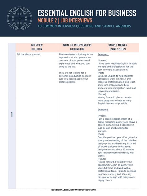 Sample Interview Questions and Answers 的图像结果