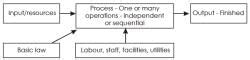 Cost Accounting Records, Ledgers and Cost Statements - Cost Accounting ...