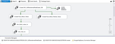 Image result for SQL ETL